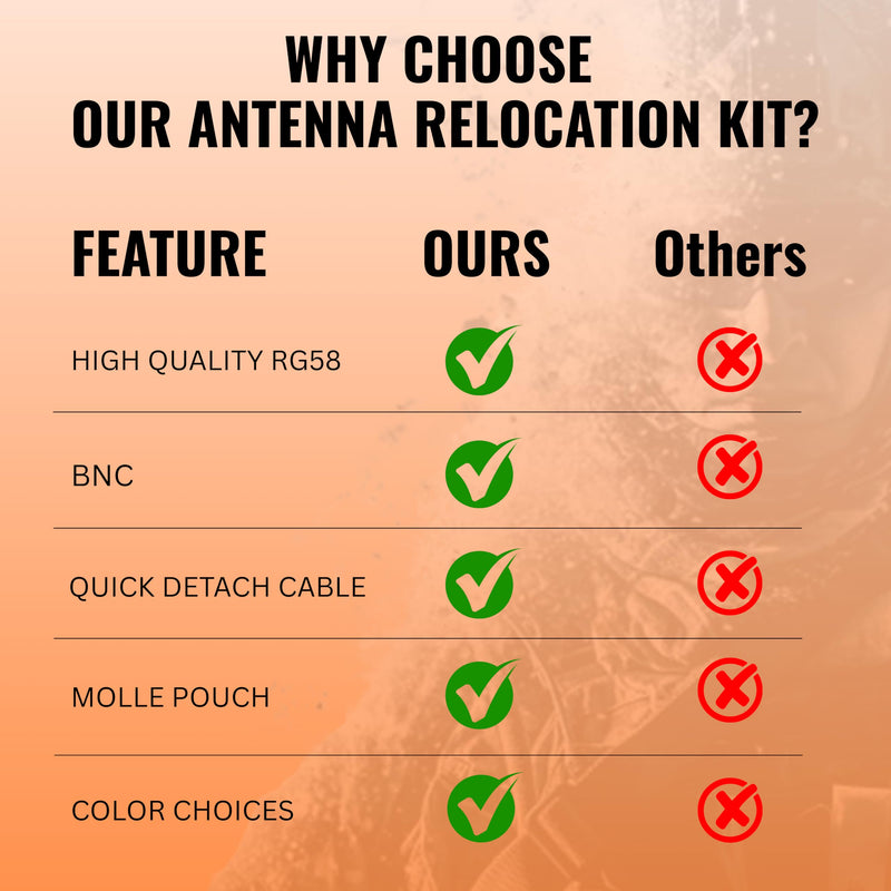 [AUSTRALIA] - Tactical Antenna Relocation Kit – Enhanced Signal & Mobility – Chest Rig & Backpack Compatible – Durable, Lightweight & Weather-Resistant – Ideal for Military, Outdoor Use (Green, 32" Cable) Green 32 Inches 