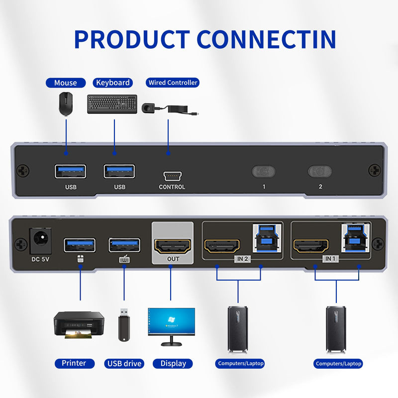 8K HDMI KVM Switch 2 Port, 8K@60Hz HDMI 2.1 KVM Switch for 2 Computers 1 Monitor 4 USB3.0 Hubs, Supports 4K@120Hz, 2K@144Hz, 1080P@240Hz (2 USB 3.0 Cable Included)