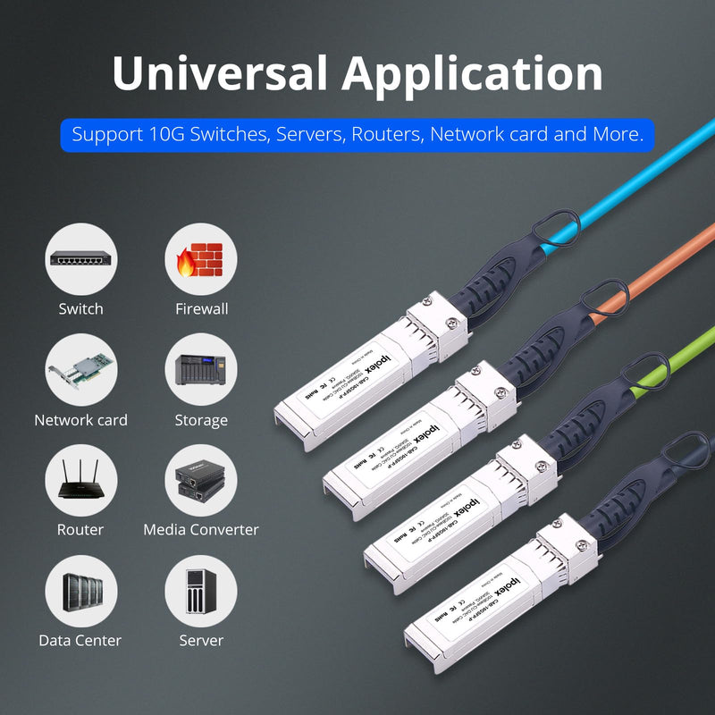 ipolex SFP+ DAC Twinax Cable, 10G Direct Attach Copper(DAC) Patch Passive Cable, for Cisco SFP-H10GB-CU0.5M, Ubiquiti UniFi, Meraki, Mikrotik, and More 0.5m 1