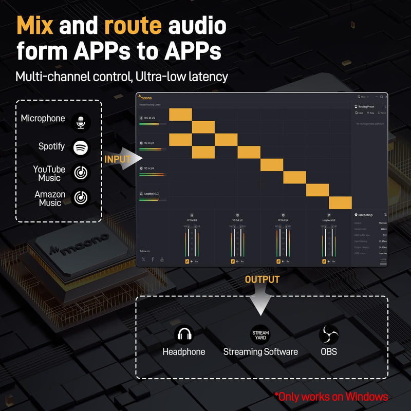 MAONO USB Audio Interface for PC: Interface with XLR Input 24-bit/192kHz Routing Software LOOPBACK ASIO Driver for Recording Music, Home-Studio, Guitar, Podcast, Streaming, DAW(PS22 Lite Black) PS22 Lite Black