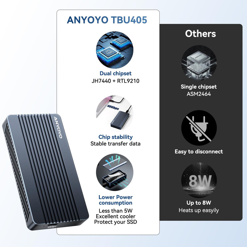 ANYOYO 40Gbps M.2 NVMe SSD Enclosure Tool Free Installation Aluminum USB 4 NVMe SSD Enclosure Compatible with Thunderbolt 5/4/3/USB 4/3.2/3.1/3.0/2.0 for M&B+M-Key SSD 2230/2242/2260/2280(TBU405M1) TBU405