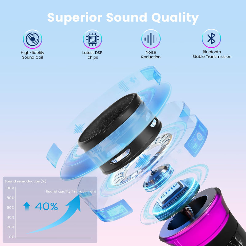 Wireless Microphones, Rechargeable Cordless Karaoke Microphone with One-to-One Chip Connection, LED Lights, 40H Duration, 200FT, Handheld Bluetooth Microphone Wireless for Singing,Speech,Church,Party