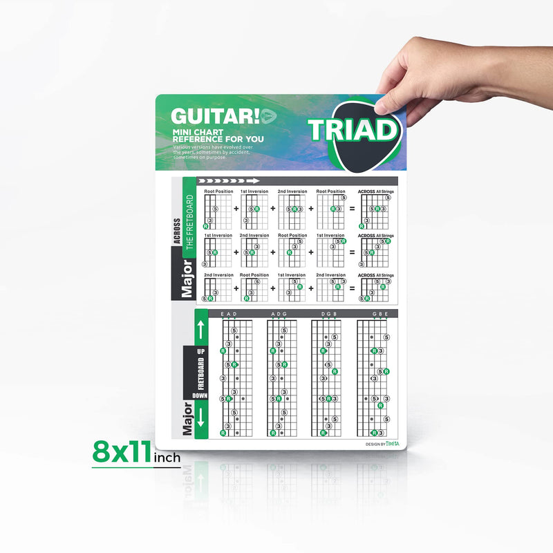 TiMitA Guitar Chord Chart of Essential Chords | Scales | Triads | Circle of Fifths, 8'' x 11'' Visual Chords Reference Guide Charts for Beginners, Guitar Theory Cheatsheets of Acoustic Electric Guitar 8x11 inch