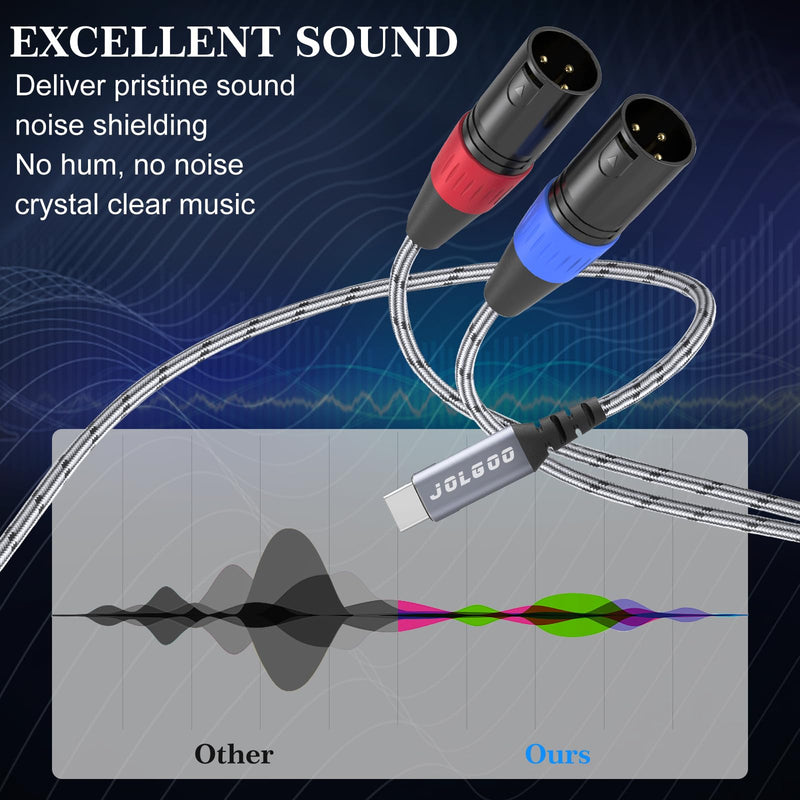 [AUSTRALIA] - USB C to Dual XLR Male Audio Cable Type C to XLR Male Stereo Power Amplifier Cable, 5FT USB C to 2 XLR Adapter, Compatible with Smartphones or Laptops 5 FT 