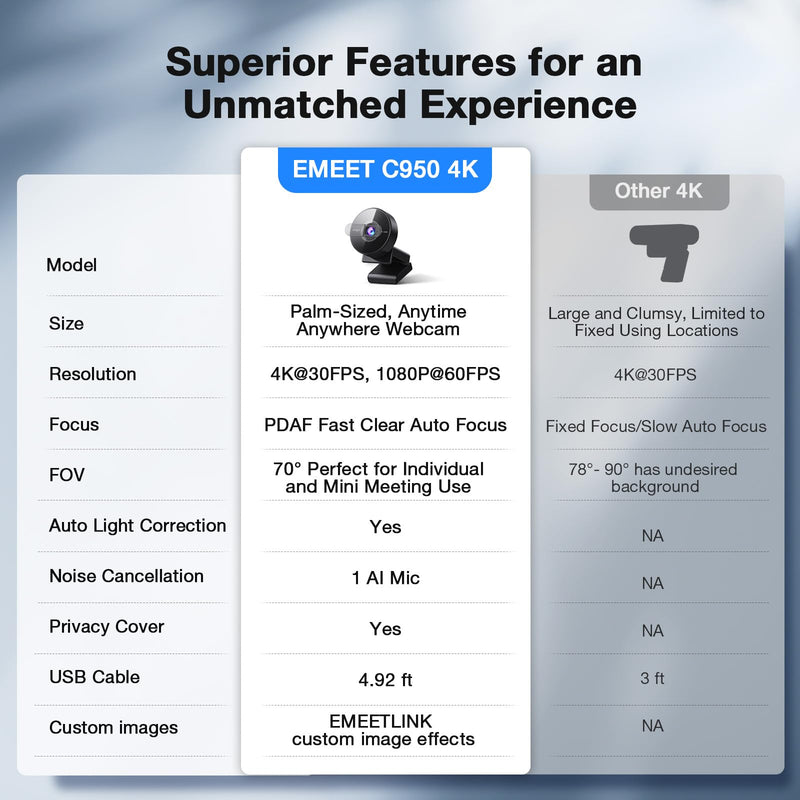 EMEET C950 4K Webcam for PC - 8 Megapixels 4K UHD, PDAF Autofocus, Noise-Canceling Mic, 70° FOV, 1080P@60FPS, Privacy Cover, USB 2.0 Plug&Play, Ideal PC Camera 4K for Zoom/Teams/Skype/Google Meet 4K Updated PDAF Autofocus