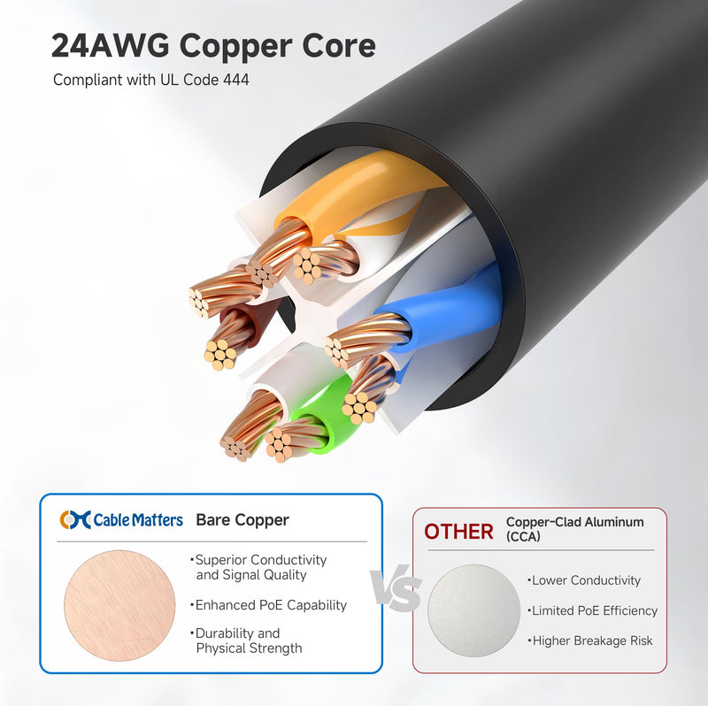 Cable Matters 10Gbps Snagless Short Cat 6 Ethernet Cable 7 ft (Cat 6 Cable, Cat6 Cable, Internet Cable, Network Cable) in Black