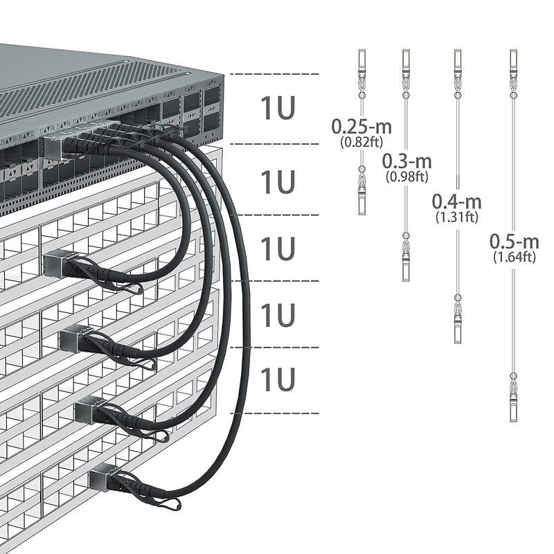 10Gtek 25GBASE-CR SFP28 to SFP28 Passive Cable, for Cisco SFP-H25GB-CU3M, Ubiquiti, Supermicro, Mikrotik, Arista and More, Nylon Braided Jacket, 3-Meter(10ft) Purple - Nylon 3m 1