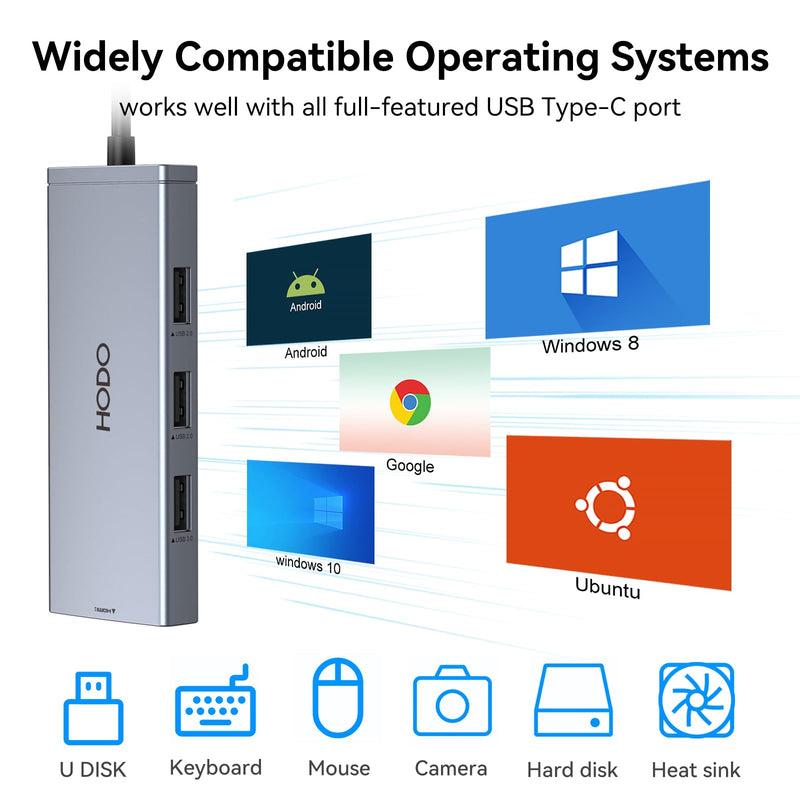 Docking Station to Dual HDMI Monitors Adapter, USB C Hub Dual HDMI Monitors for Laptops, USB C Adapter with Dual HDMI 4K@60Hz, 3 USB Port,PD, Compatible for HP Elitebook, Dell XPS 13/15, etc 6 Port 2HDMI