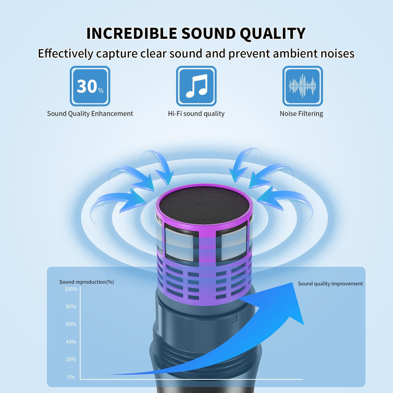 [AUSTRALIA] - Wireless Microphones, Professional UHF Dual Microphones for Karaoke, Wireless Dynamic Microphone System Set with Rechargeable Receiver,Plug and Play, Speech, Wedding, Church, PA System 