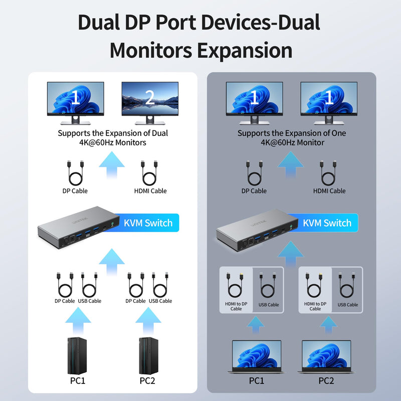 Unitek KVM Switch 2 Monitors 2 Computers DisplayPort Dual Monitor 4K 60Hz | DP KVM Switcher 2PC 4 USB 3.0 Ports for Keyboard Mouse Hard Drives Printer Home Office Gaming Gray Aluminum(NOT SUPPORT HDMI) Grey