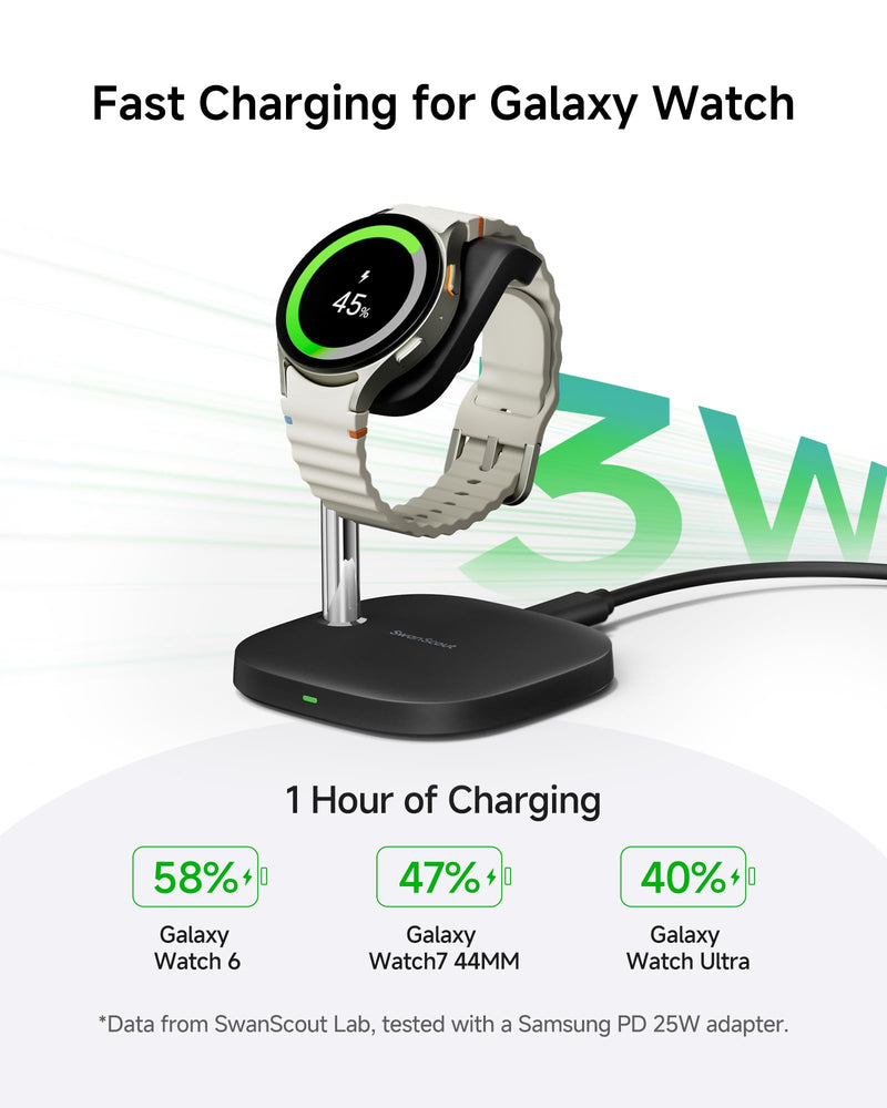 SwanScout Charger Stand and Dual Charger for Samsung Galaxy Watch 7/Ultra/6/6 Classic/5/5 Pro/4/3/Active 2/Active