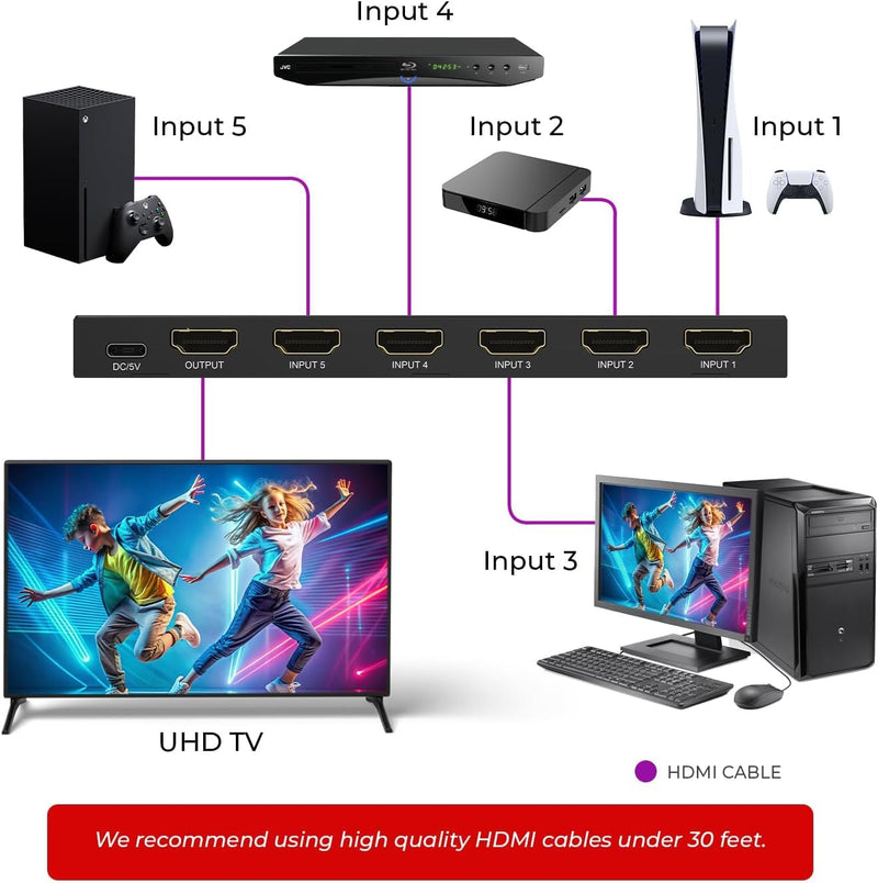 [AUSTRALIA] - OREI 4K HDMI Switch 5 in 1 Out – HDMI Switch with Remote 4K@60hz with HDR, Dolby, DTS & 3D - 18Gbps Switcher - for PS5/4, Xbox, Roku, Fire TV 