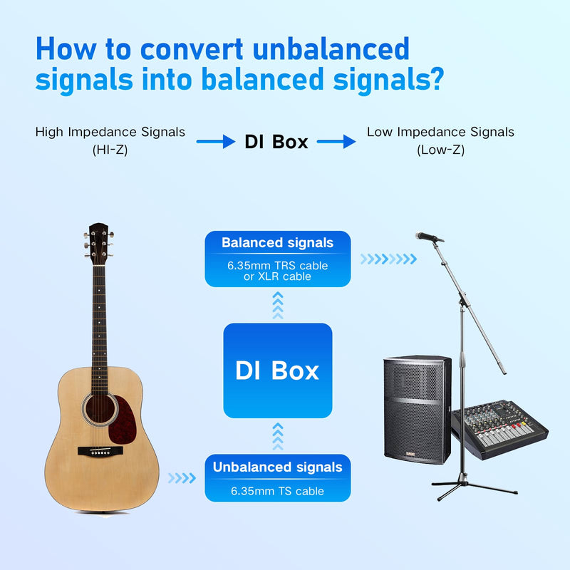 1/4 Inch TRS Cable 10 FT, 6.35 mm 1/4 TRS to TRS Patch Cable, Quarter Inch TRS Male to Male Balanced Stereo Audio Cable for Sound Card, Mixer, Amplifier, Speaker, Equalizer Black Blue