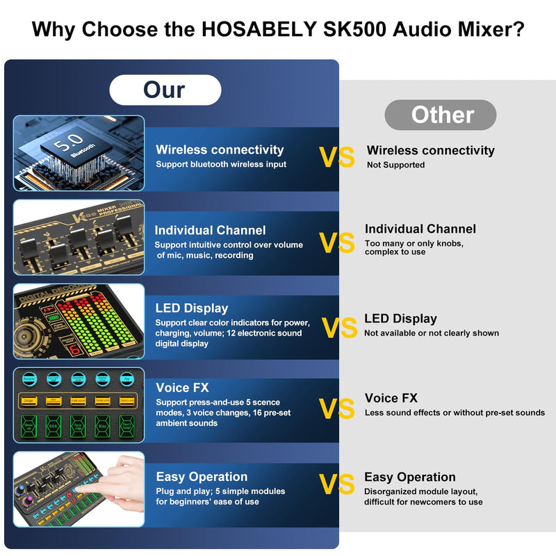 [AUSTRALIA] - Podcast Equipment Bundle, Basic Audio Interface with Mic and Stand, Denosing, Ducking, Loopback, Easy Used Podcast Bundle for KTV,Streaming,Podcasting, Game, PS5, Gift,YouTube, TikTok(Black) Black 