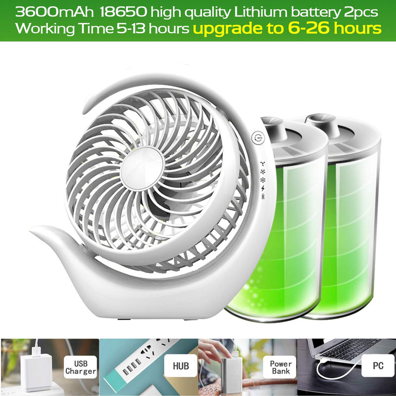 AceMining Rechargeable Battery Operated Fan with 3 speeds, Strong Wind, Long Battery Life, Quiet Operation, Small USB Desk Fan, Portable Battery Powered Fan, Cooling for Home, Office, Travel(White) White