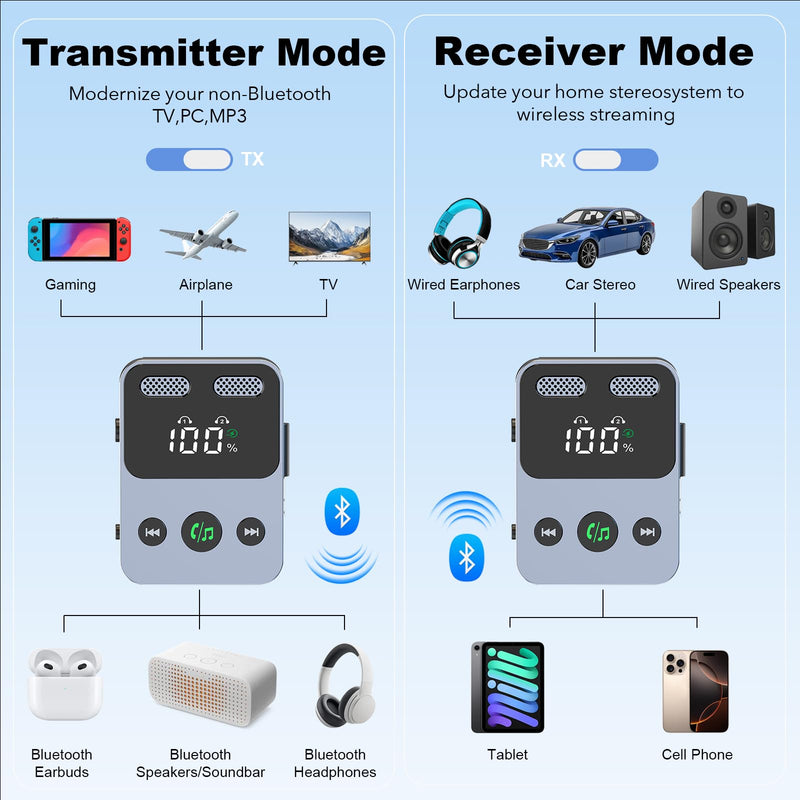 [AUSTRALIA] - Bluetooth Transmitter Receiver, 2-in-1 Bluetooth 5.3 Adapter for TV, Airplane, Gym Equipment, Cars, PC, Supports to 2 Wireless Headphones, Cell Phones, Wireless Receiver for Car, Home Stereo 