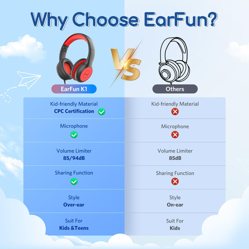 [AUSTRALIA] - EarFun Kids Headphones Wired with Microphone, 85/94dB Volume Limit Portable Headphones for Kids with Shareport, Stereo Sound Foldable Headset for School/Tablet/iPad/Kindle, Black Red Plug 3.5mm 