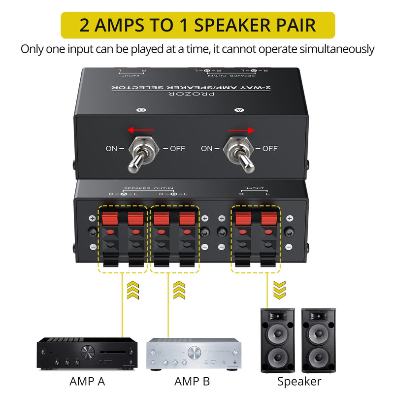 [AUSTRALIA] - PROZOR 2-Zone Speaker Switch Box, 2-Way Amp/Speaker Selector with Independent A/B Control, Passive Stereo Switcher for Amplifier and Receiver, 150W RMS per Channel, Support 4–16Ω Speakers Spring Clip 2 Zone 