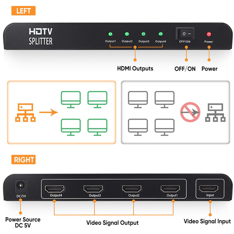 [AUSTRALIA] - HDMI Splitter 1 in 4 Out - 1x4 HDMI Display Duplicate/Mirror - Powered Splitter Full HD 1080P, 4K - One Source to Four Identical Displays 
