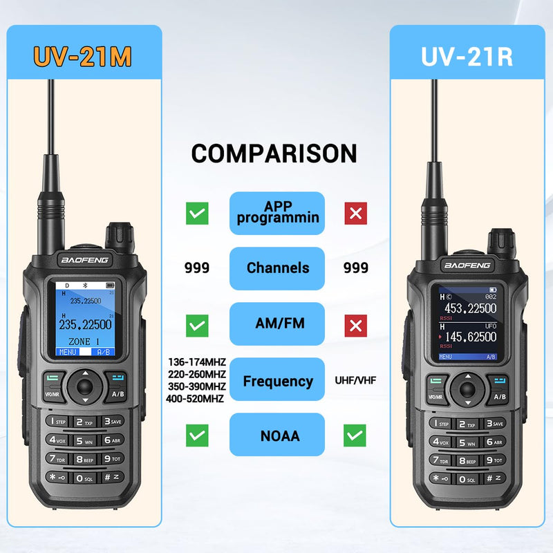 Baofeng Radio Ham Radio Handheld UV-5R Upgrade APP Programming Long Range | UV-21M NOAA Weather Radio,Tactical,USB-C,999CH UV5R AR-5RM UV-21R Two Way Radio for Emergency Survival Gear