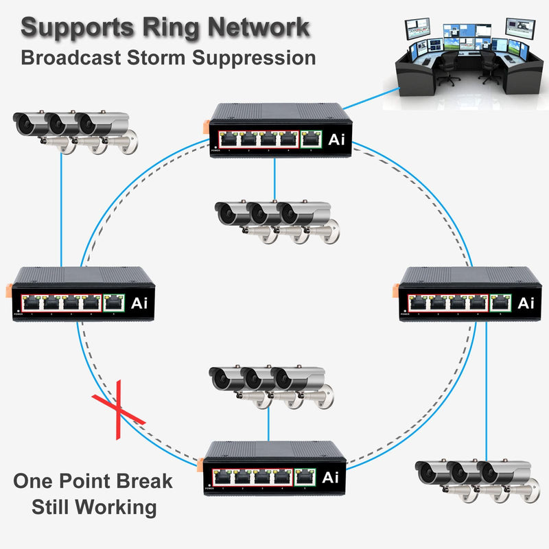 Industrial 5 Ports Gigabit Ethernet Switch Din Rail Mount Ethernet Hub | 10/100/1000Mbps, Aluminum Case, -40 to 176°F Operating Temperature, Cost–effective KP-GY005G