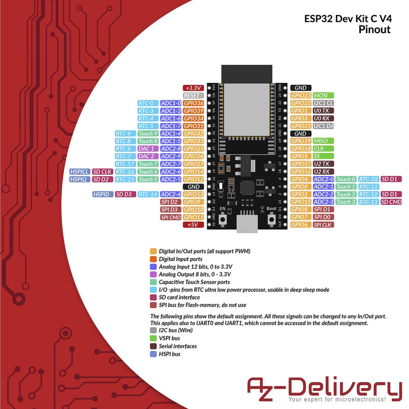 AZDelivery 5 x ESP32 Board Dev Kit C V4 NodeMCU WLAN WiFi Development Board Unsoldered Compatible with Arduino including E-Book! (Successor Module of ESP32 Dev Kit C) | ESP 32 by AZ Delivery ESP32 with CP2102