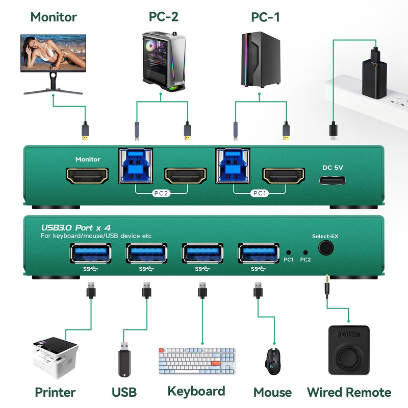 KVM Switch HDMI 4K 60Hz, 1 Monitor 2 Computers HDMI2.0 2*1