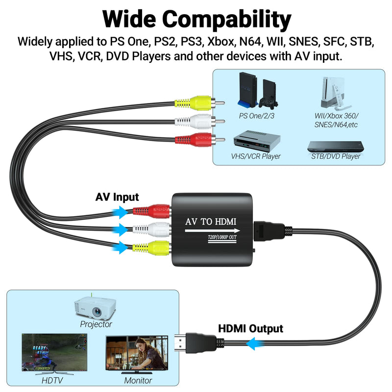 RCA to HDMI Converter, GINGIN 1080p/720p AV to HDMI Converter for TV/PC/N64/Wii/PS1/PS2/PS3/STB/Xbox/VHS/VCR/Blue-Ray DVD Players, with RCA and HDMI Cables Converter (with RCA and HDMI Cables)