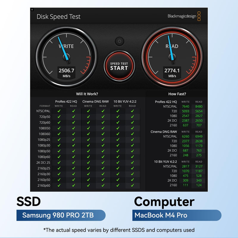 ANYOYO 40Gbps M.2 NVMe SSD Enclosure Tool Free Installation Aluminum USB 4 NVMe SSD Enclosure Compatible with Thunderbolt 5/4/3/USB 4/3.2/3.1/3.0/2.0 for M&B+M-Key SSD 2230/2242/2260/2280(TBU405M1) TBU405