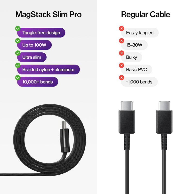 Statik MagStack Slim Pro USB C to C Flat Coil Magnetic Charging Cable, 100W | Flat Magnetic Coiling, Travel-Friendly, Nylon Braided Tangle-Free for iPhone and Android, Data Transfer, 3FT Black, 3 Pack 3.3FT (3 Pack) USB-C to USB-C