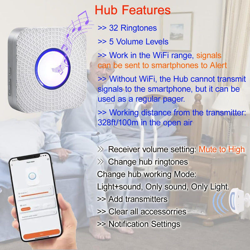 WiFi Bed Sensor Alarm and Fall Prevention for Elderly/Dementia and More,Caregiver Pager Motion Sensor Alarm with Phone APP, Bed Alarm for Elderly Adults Wireless WiFi