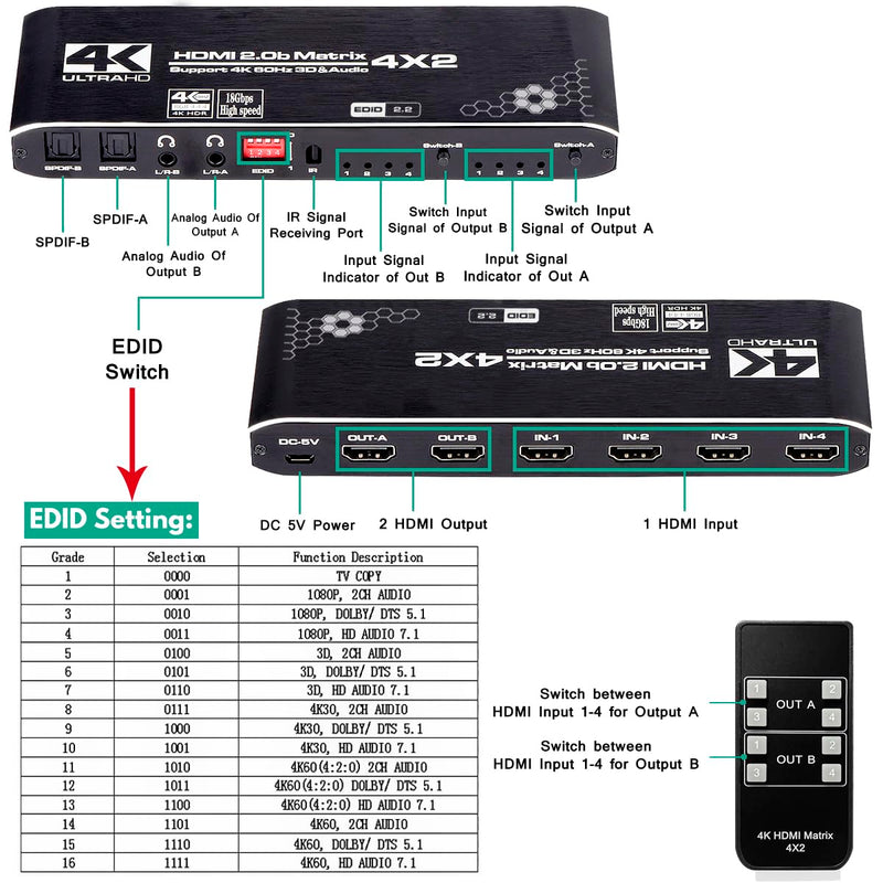 [AUSTRALIA] - HDMI Matrix Switch 4x2, 4K HDMI Matrix Switcher Splitter 4 in 2 Out Box with EDID Extractor and IR Remote Control Support 4K HDR, HDMI 2.0b, HDCP 2.2, 4K@60Hz, 3D, 1080P Black 