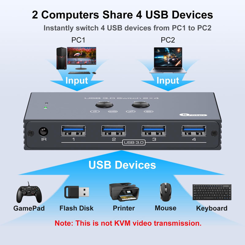 USB 3.0 Switch 2 Computers Share 4 USB Devices with IR Remote 4 Port Hub USB KVM Control 5Gbps Data Sharing for Keyboard Mouse Printer Scanner Deep gray