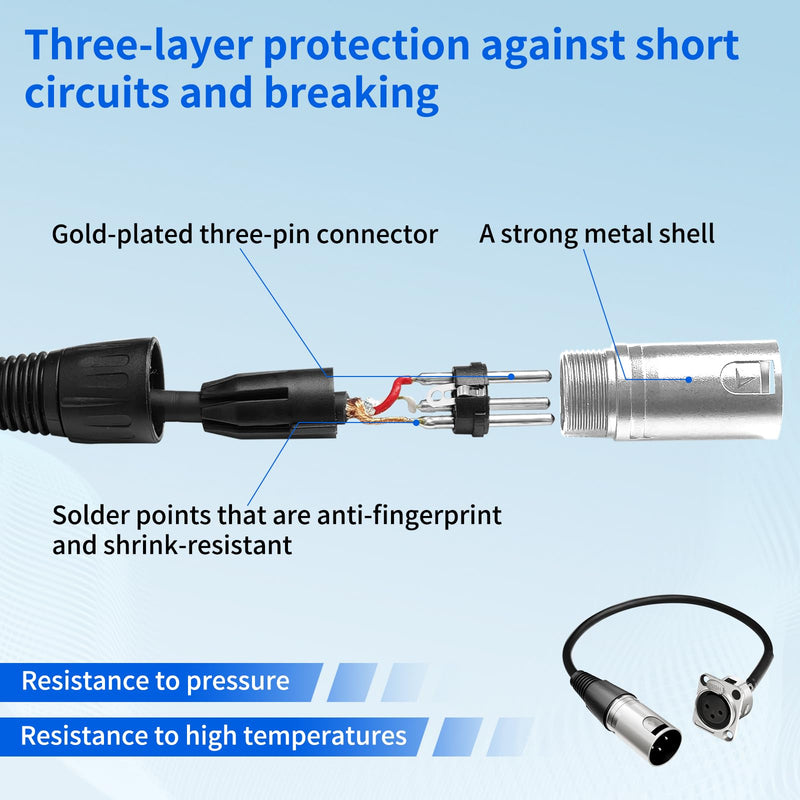 XLR Panel Mount [New Version 2025] XLR Plate Solderless 3 Pin Patch Bay Cable for Audio Equipment Mixers Studio Box Connector Studio Wall Plate Solderless With installation Screws and Nuts (F to M) F to M