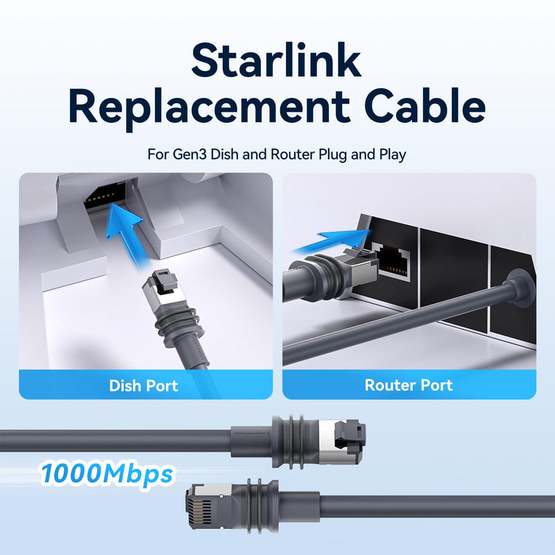 VENTION Starlink Gen 3 Complete Extension Kit: 135ft High-Speed Waterproof Ethernet Cable & IP68 Cable Coupler for Starlink V3/Mini