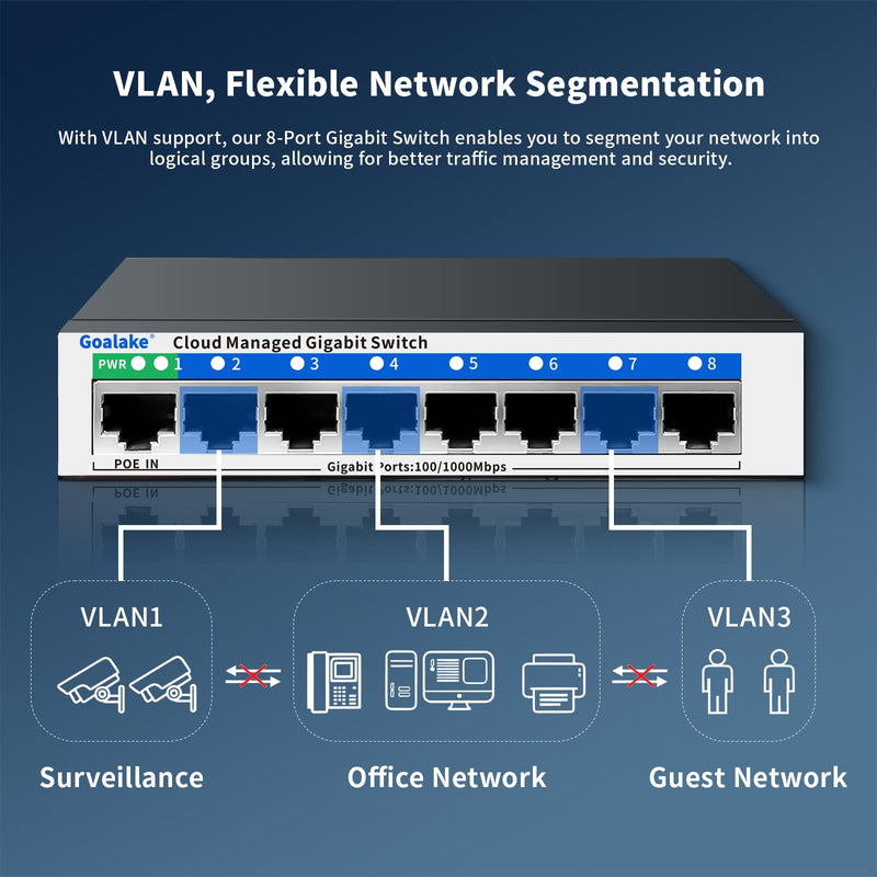 8 Port Gigabit Switch, Easy Smart Managed Ethernet Switch, Network Hub, Ethernet Splitter, Plug & Play, Fanless Metal Design, VLAN, Qos, Support PoE Powered, Desktop or Wall Mount PoE-in 8 Ports