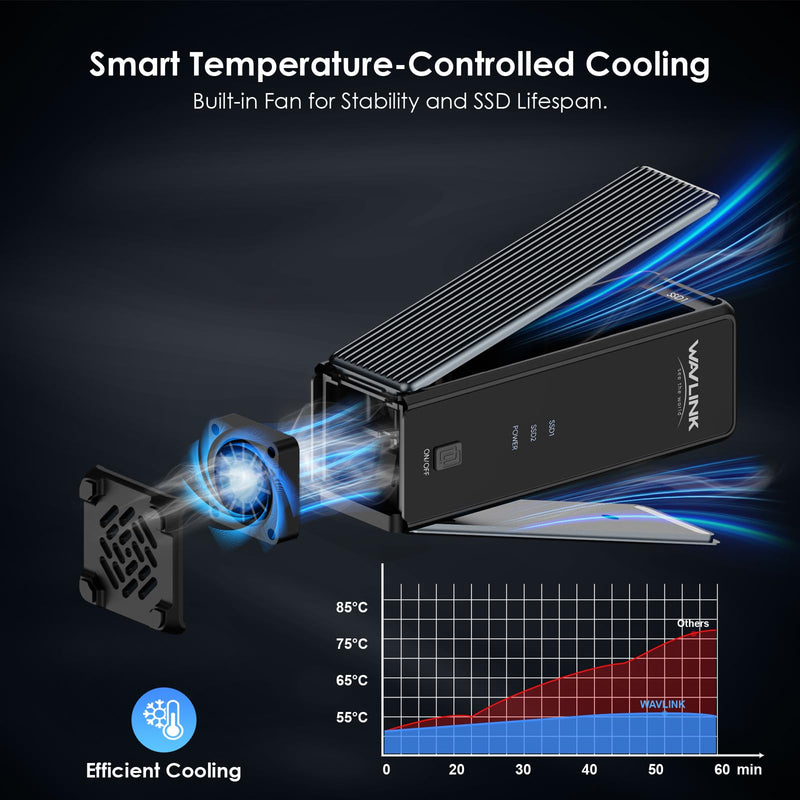 WAVLINK M.2 SSD Enclosure, 20Gbps Dual NVMe Enclosure for NVMe M-Key/B+M-Key SSDs, Tool-Free M.2 Enclosure for PCIe 2230/2242/2260/2280, RAID 0, PD 20W, with Active Cooling Fan, up to 8TB per Drive 20Gbps No Offline Cloning
