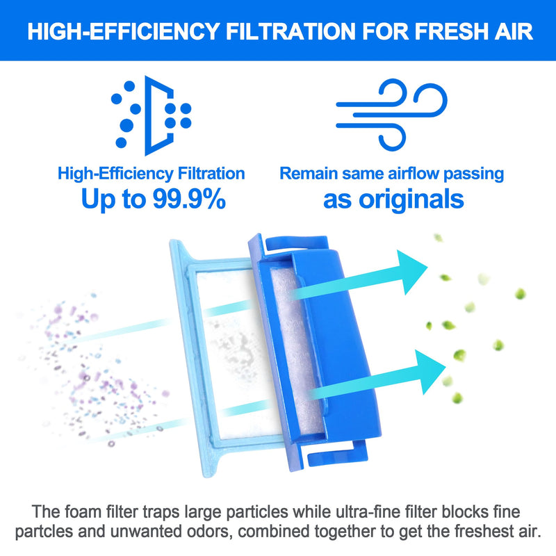 24 pieces filters compatible with Dream Station 1, contains 12 pre-assembled pollen filters and 12 ultra-fine filters, replacement CPAP filters provided by BlessEase