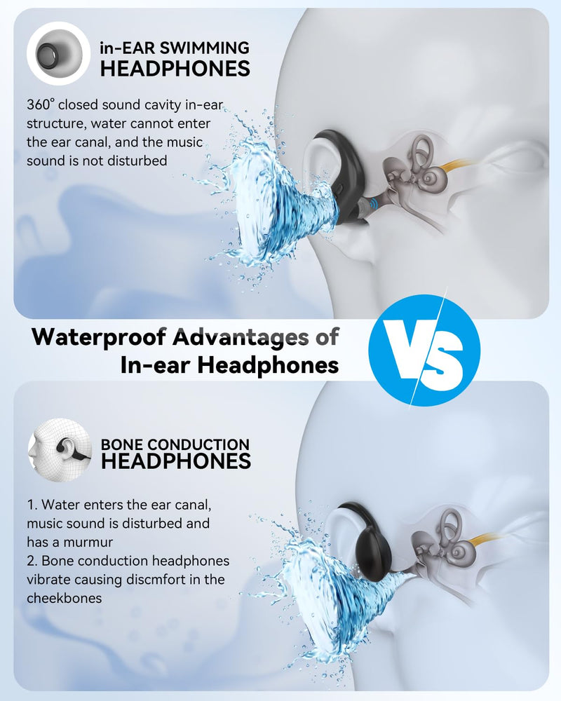 SANOTO Swimming Headphones, in Ear Bone Conduction Headphones Bluetooth 5.4, IPX8 Waterproof Earbuds Sport, 8G MP3 Player Swimming Earphones, Underwater Headphones for Swim, Run, Surf, Cycle Black