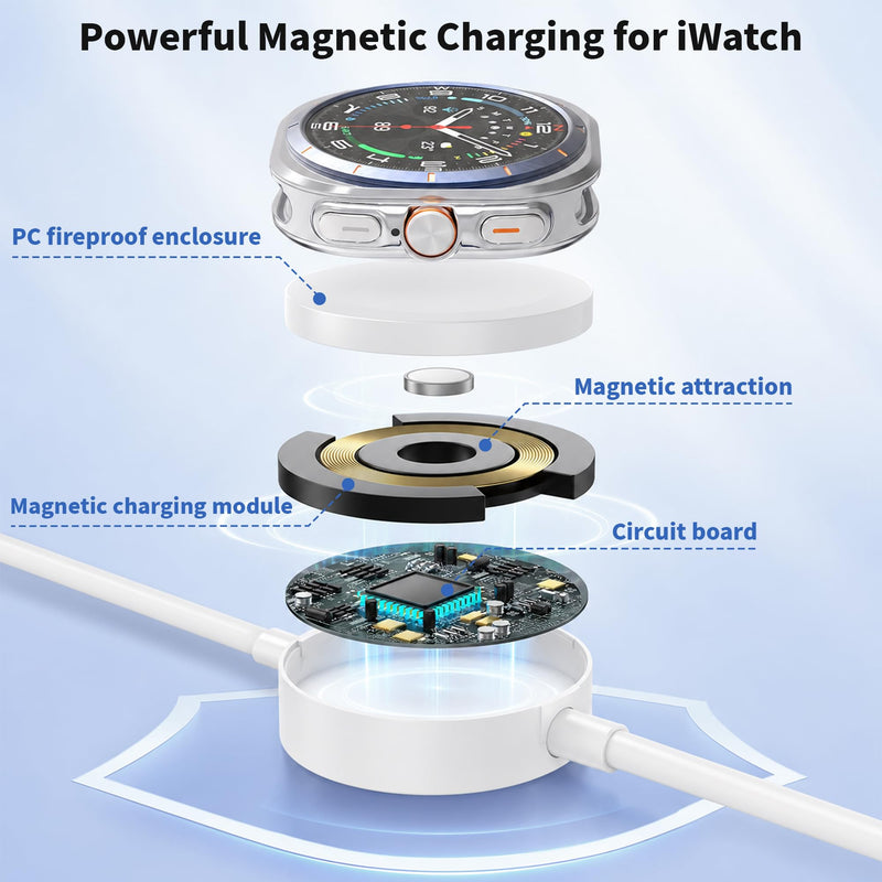 USB C Fast Charger for Apple Watch, 2 in 1 iPhone and iWatch Charger Cable | 2 in 1 USB C iWatch Fast Charging Cable and 20W USB C Block for Apple Watch Series 11/10/9/8/7/6/5/SE/Ultra,iPhone 17/16/15