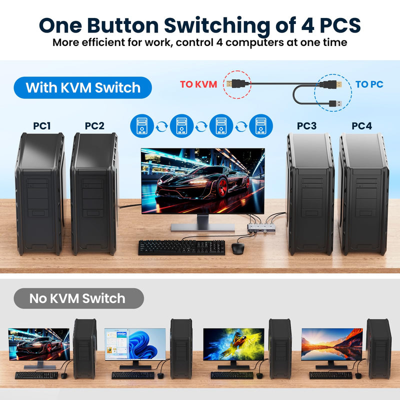 4 Port HDMI KVM Switch for 4 Computers 1 Monitor 4K @ 60 Hz (Includes 4 KVM Cables), USB Peripheral Selector with Remote Control for PC Laptop Keyboard Mouse Printer Gray