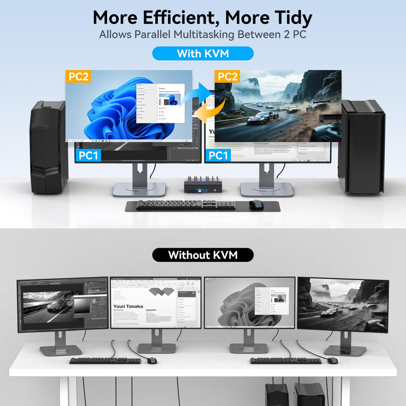 4K120Hz HDMI KVM Switch 2 Monitors 2 Computers 8K USB 3.0 KVM Switches for 2 Computers Share Dual Monitor and 4 USB Devices Support Extended/Copy Mode with DC 12V/1A&Wired Controller Deep Blue 2P