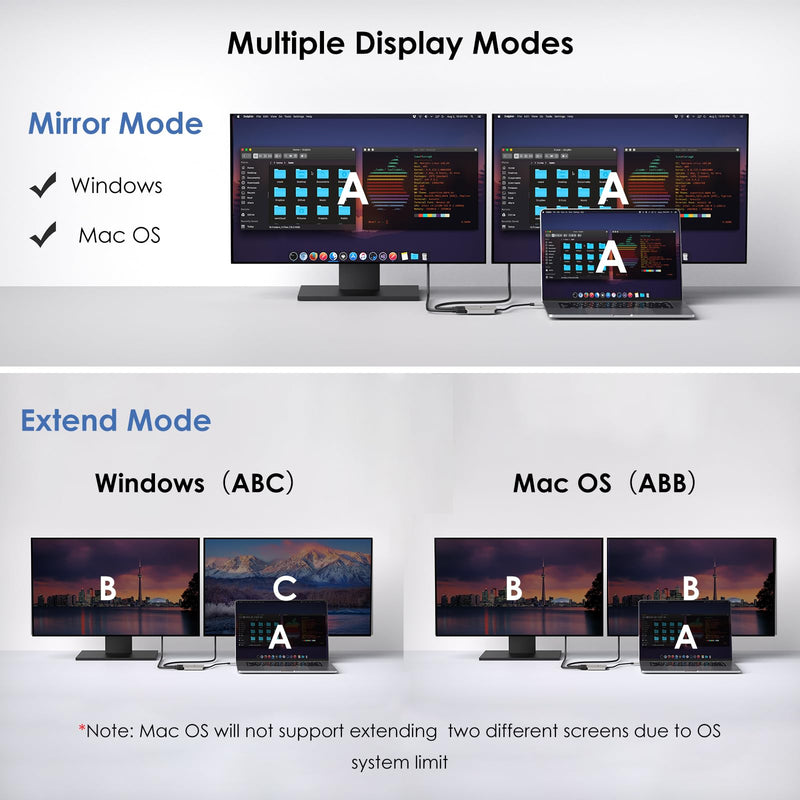 USB C to Dual HDMI Adapter, WAVLINK Dual 4K@60hz HDMI Adapter with 100W Power Delivery for Dell XPS, HP, Lenovo, Thunderbolt 3/4 Laptops, windows systerm Laptops