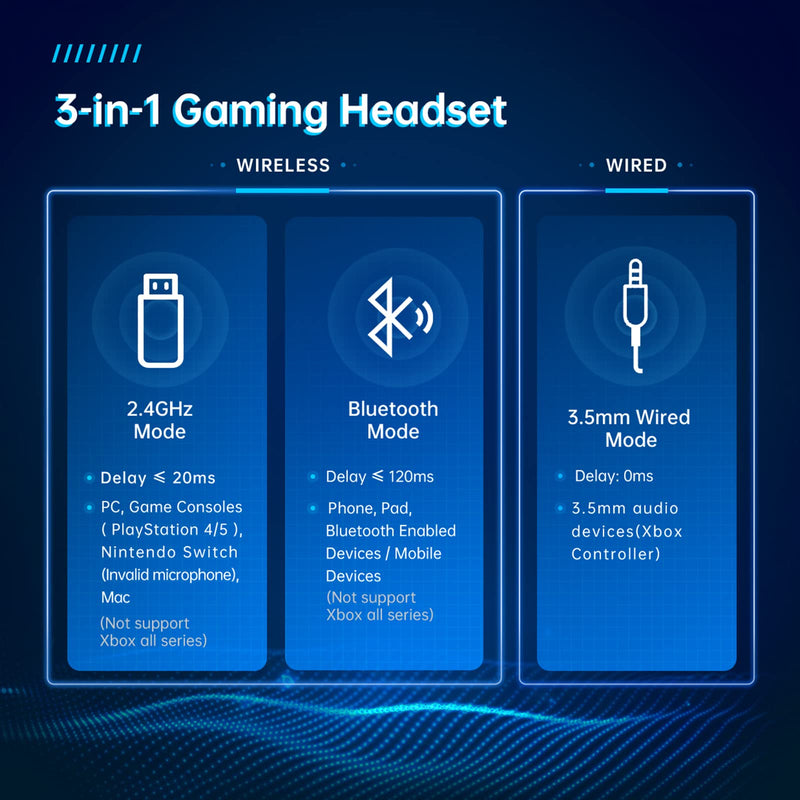 [AUSTRALIA] - Gtheos 2.4GHz Wireless Gaming Headset for PC, PS4, PS5, Mac, Nintendo Switch, Bluetooth 5.2 Gaming Headphones with Noise Canceling Microphone, Stereo Sound, ONLY 3.5mm Wired Mode for Xbox Series-Black Black 