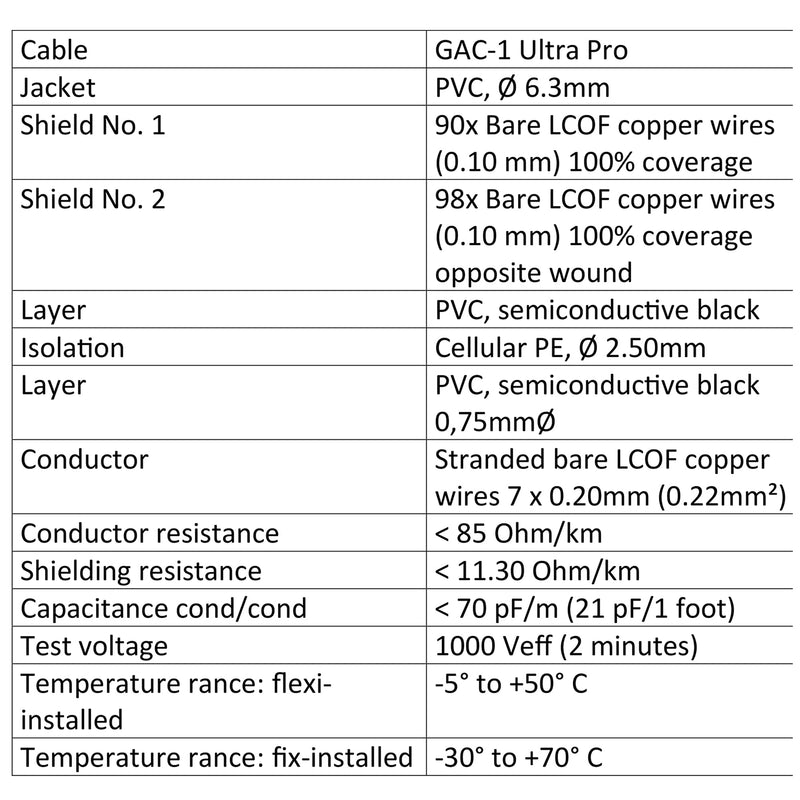 50 Foot - Gotham GAC-1 Ultra Pro (Black) - Premium, Low-Capacitance (21 pf/F) Guitar Bass Instrument Cable - Amphenol QM2R-AU & QM2P-AU ¼ Inch (6.35mm) Gold TS Connectors