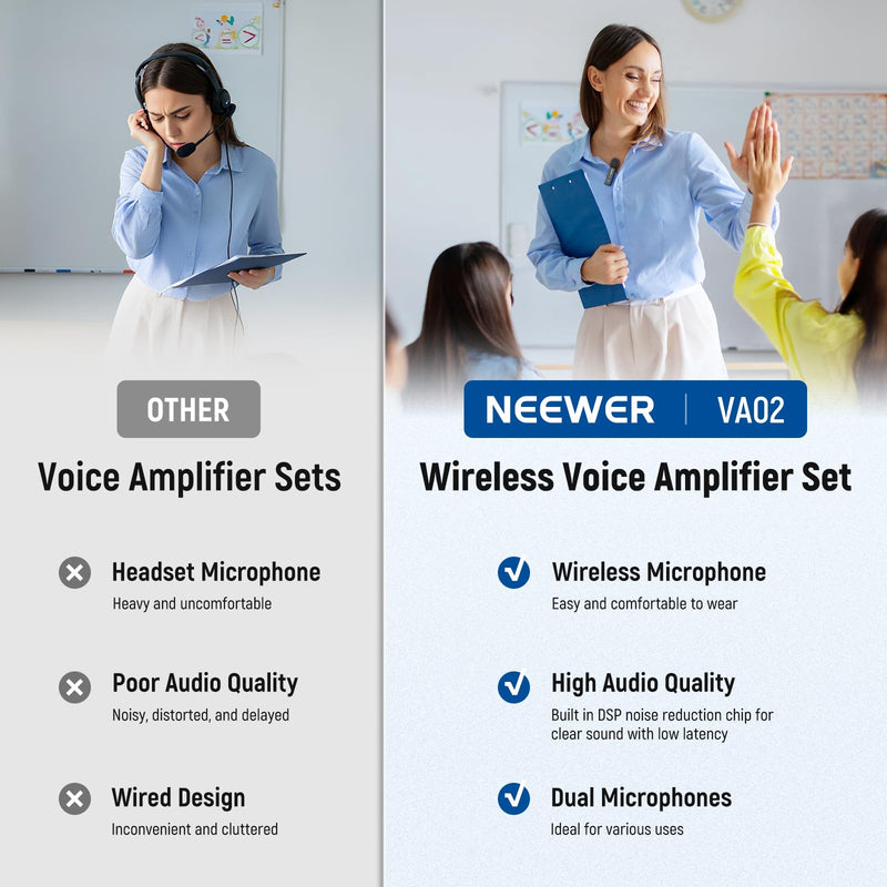 NEEWER VA02 Voice Amplifier with Wireless Microphone, Portable Mini USB C Rechargeable Noise Cancelling Sound Speaker Megaphone & Mic Set, 10Hrs, 15m Range for Classroom Teachers Trainers Tour Guides