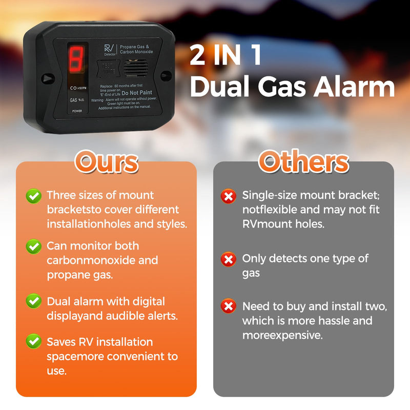 [AUSTRALIA] - RV Carbon Monoxide and Propane Detectors, Camper CO/LP Gas Alarm, 12V DC 3 Brackets Compatible with All Other Brands with Digital Display and Screwdriver, Flush & Surface Mount 