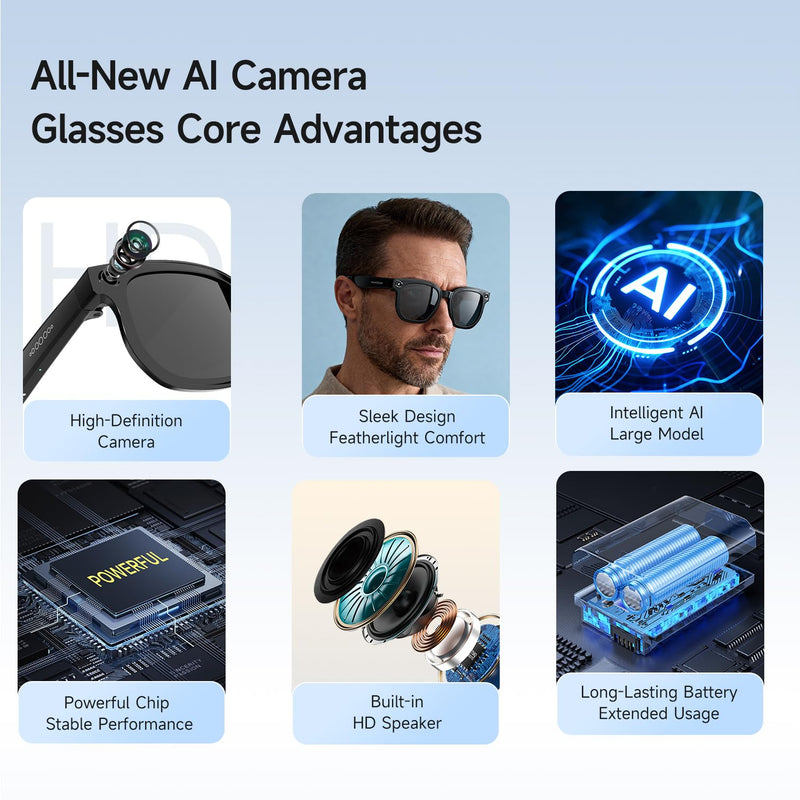 Ithywat AI Translation Glasses 30+ Languages Real-Time 8MP Camera 16GB | HD Stabilized Camera. Dual-core WiFi+BT5.3. AI Voice Assistant and Object Recognition.