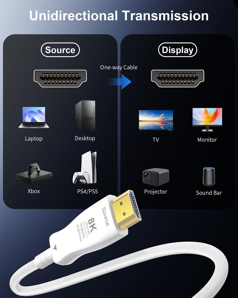 HDMI Cable 160FT 8K Fiber Optic - 48Gbps Ultra High Speed for Monitor, TV | 8K@60Hz 4K@240Hz, Thin White HDMI 2.1 Cable, Supports eARC, Dynamic HDR, HDCP 2.2/2.3, for PS5 Xbox Laptop Projector 160 Feet