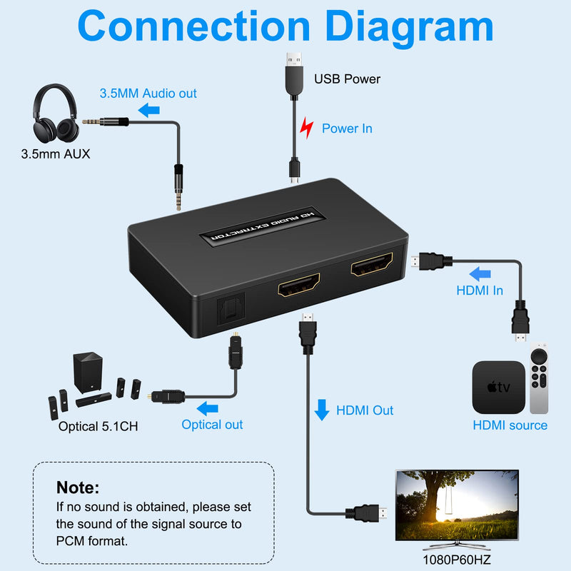 [AUSTRALIA] - HDMI Audio Extractor Splitter hdmi to hdmi 3.5mm Audio Adapter Converter with Spdif Output Support 1080P 3D Compatable for PS4 Fire Stick Blu-Ray Player etc. 